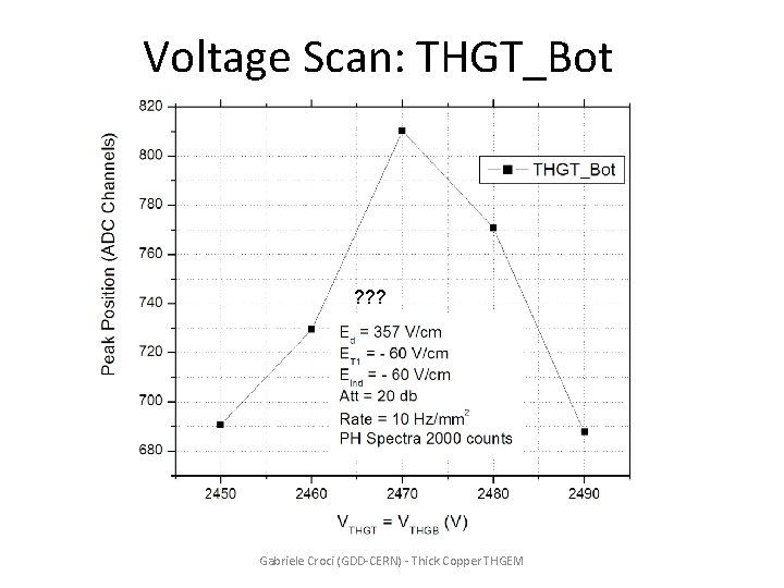 Voltage Scan: THGT_Bot ? ? ? Gabriele Croci (GDD-CERN) - Thick Copper THGEM 