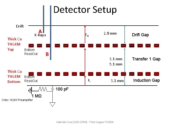 Detector Setup Drift Thick Cu THGEM Top Thick Cu THGEM Bottom A ED X-Rays