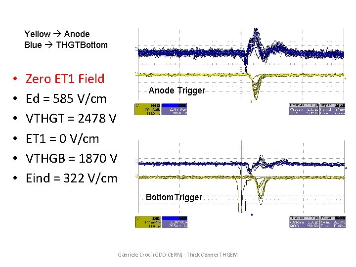 Yellow Anode Blue THGTBottom • • • Zero ET 1 Field Ed = 585