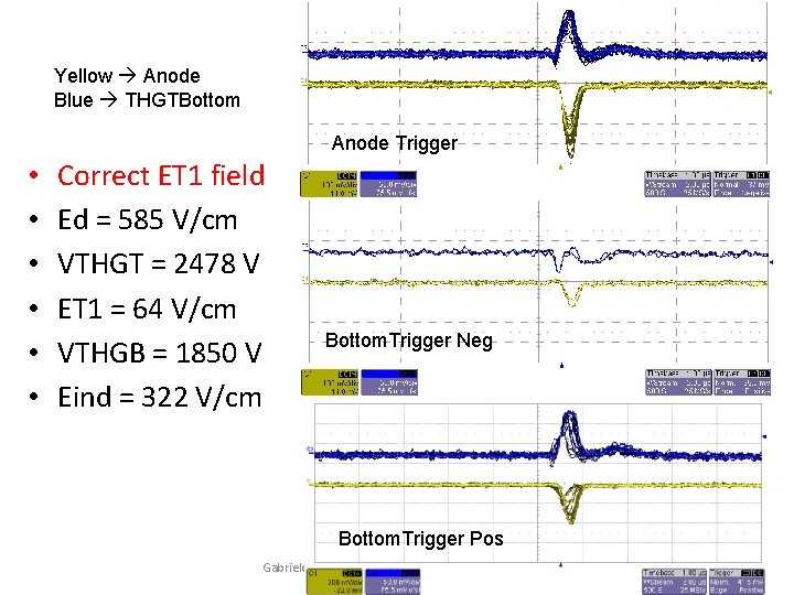 Yellow Anode Blue THGTBottom Anode Trigger • • • Correct ET 1 field Ed