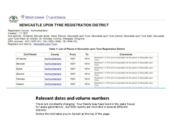 Relevant dates and volume numbers These are constantly changing. Your family may have lived