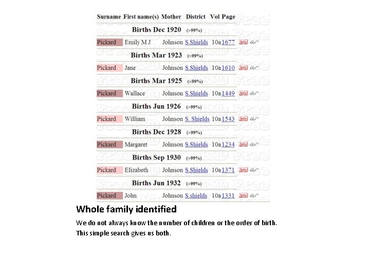 Whole family identified We do not always know the number of children or the