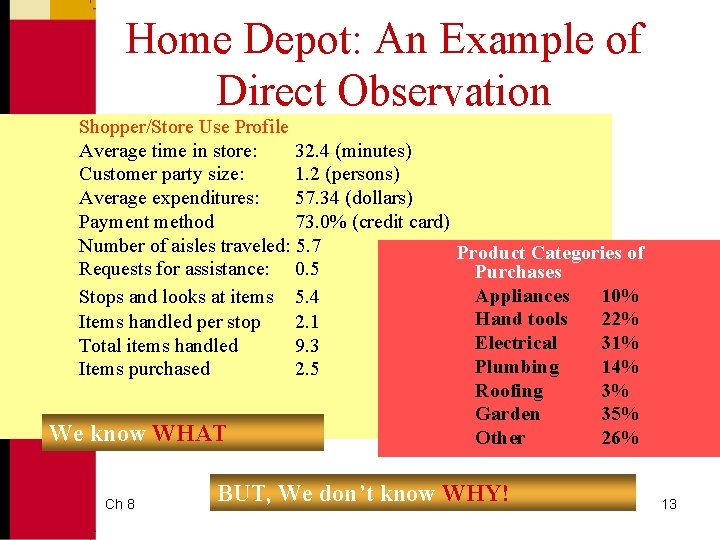Home Depot: An Example of Direct Observation Shopper/Store Use Profile Average time in store:
