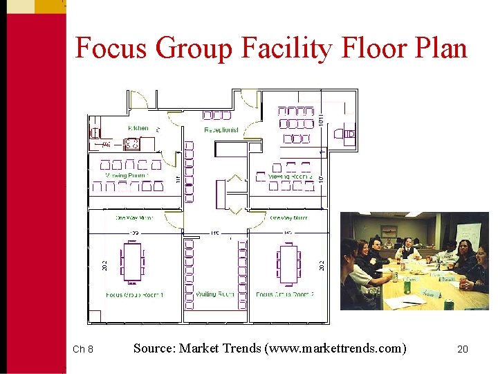 Focus Group Facility Floor Plan Ch 8 Source: Market Trends (www. markettrends. com) 20