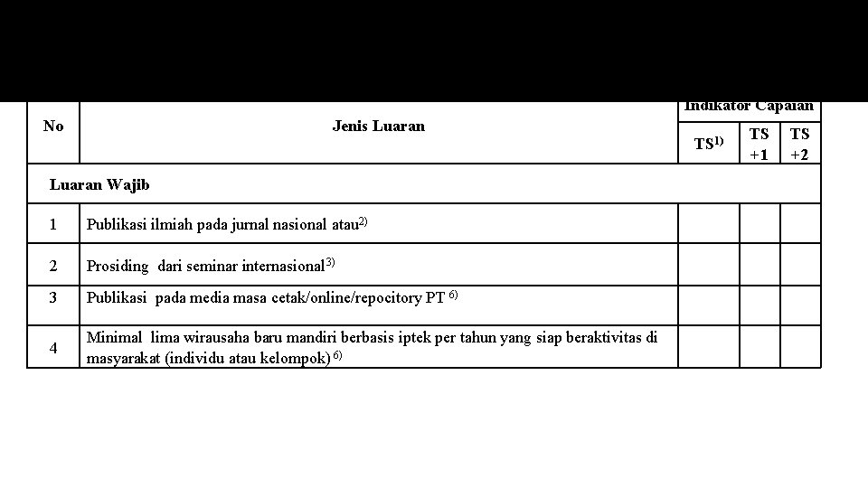 Rencana Target Capaian Tahunan Indikator Capaian No Jenis Luaran Wajib 1 Publikasi ilmiah pada