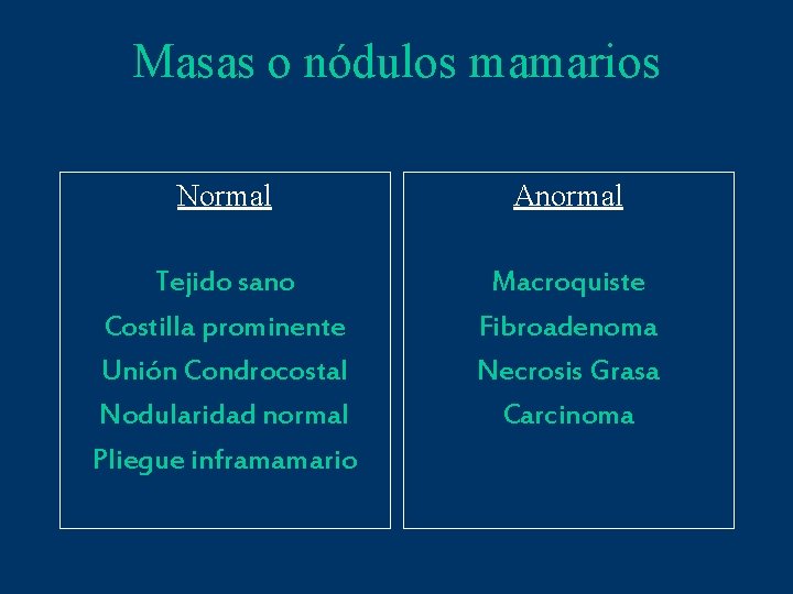 Masas o nódulos mamarios Normal Anormal Tejido sano Costilla prominente Unión Condrocostal Nodularidad normal