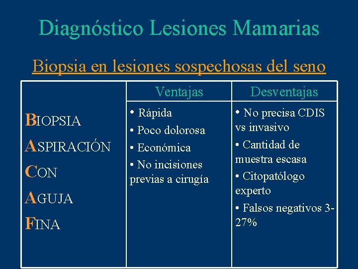 Diagnóstico Lesiones Mamarias Biopsia en lesiones sospechosas del seno Ventajas BIOPSIA ASPIRACIÓN CON AGUJA