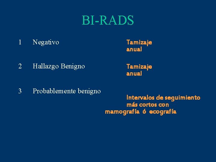 BI-RADS 1 Negativo Tamizaje anual 2 Hallazgo Benigno Tamizaje anual 3 Probablemente benigno Intervalos