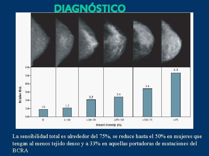 DIAGNÓSTICO La sensibilidad total es alrededor del 75%, se reduce hasta el 50% en