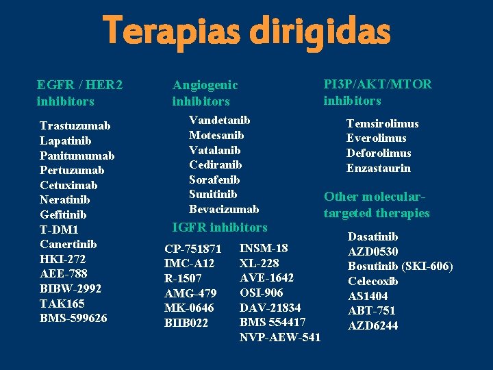 Terapias dirigidas EGFR / HER 2 inhibitors Trastuzumab Lapatinib Panitumumab Pertuzumab Cetuximab Neratinib Gefitinib
