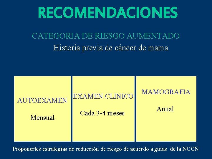 RECOMENDACIONES CATEGORIA DE RIESGO AUMENTADO Historia previa de cáncer de mama AUTOEXAMEN Mensual EXAMEN