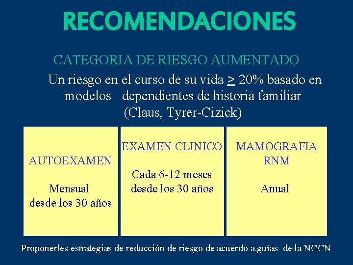 RECOMENDACIONES CATEGORIA DE RIESGO AUMENTADO Un riesgo en el curso de su vida >