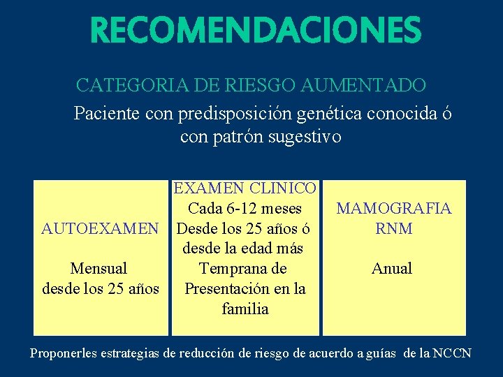 RECOMENDACIONES CATEGORIA DE RIESGO AUMENTADO Paciente con predisposición genética conocida ó con patrón sugestivo