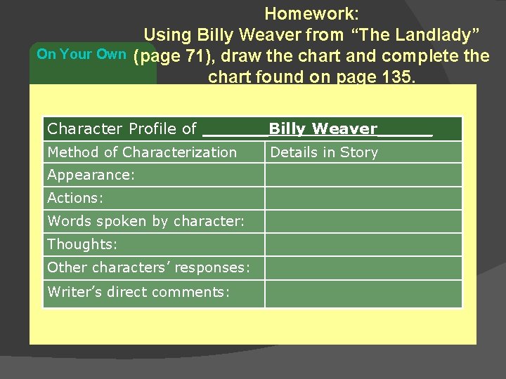 On Your Own Homework: Using Billy Weaver from “The Landlady” (page 71), draw the