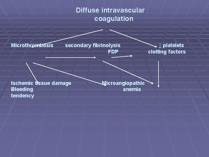 Diffuse intravascular coagulation Microthrombosis secondary fibrinolysis FDP Ischemic tissue damage Bleeding tendency Microangiopathic anemia