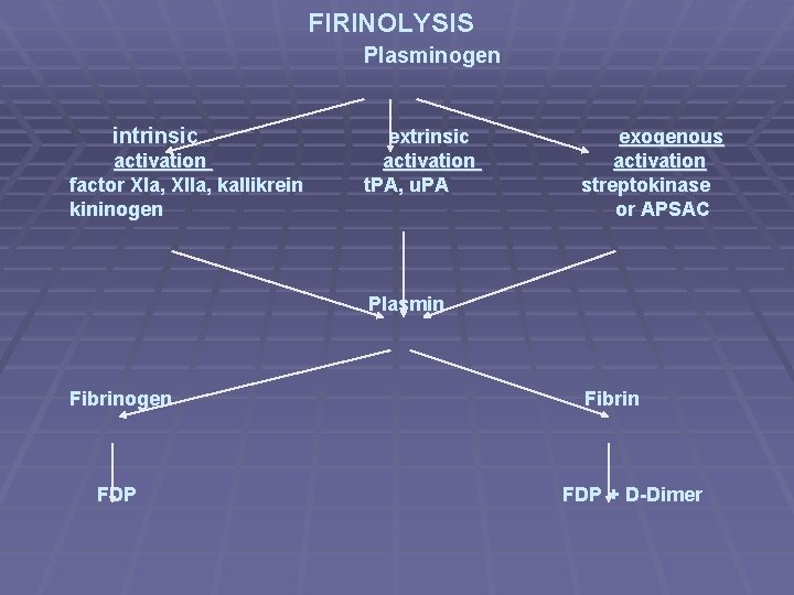 FIRINOLYSIS Plasminogen intrinsic activation factor XIa, XIIa, kallikrein kininogen extrinsic activation t. PA, u.