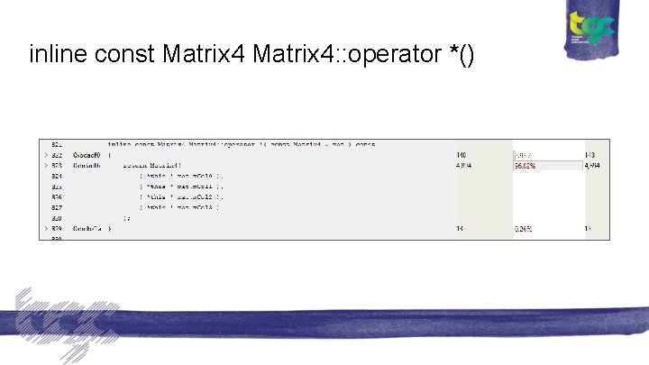 inline const Matrix 4: : operator *() 