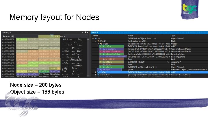 Memory layout for Nodes Node size = 200 bytes Object size = 188 bytes