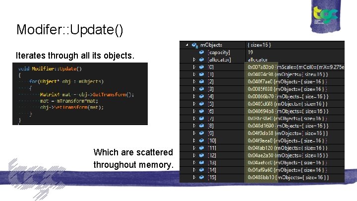 Modifer: : Update() Iterates through all its objects. Which are scattered throughout memory. 