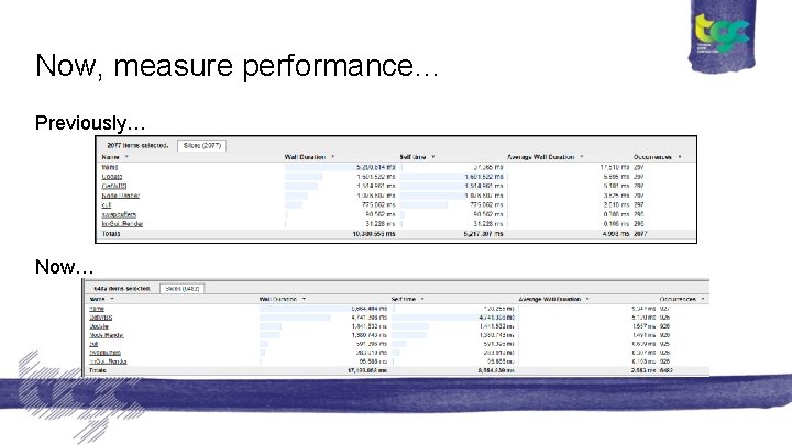Now, measure performance. . . Previously… Now… 
