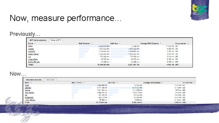 Now, measure performance. . . Previously… Now… 