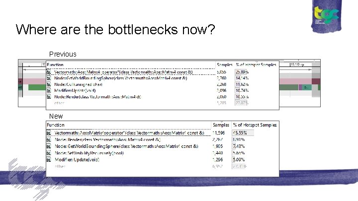 Where are the bottlenecks now? Previous New 