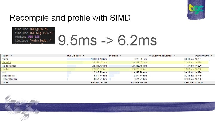 Recompile and profile with SIMD 9. 5 ms -> 6. 2 ms 