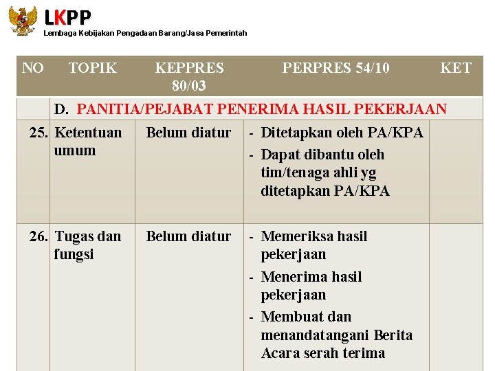 LKPP Lembaga Kebijakan Pengadaan Barang/Jasa Pemerintah NO TOPIK KEPPRES 80/03 PERPRES 54/10 KET D.