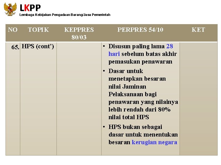 LKPP Lembaga Kebijakan Pengadaan Barang/Jasa Pemerintah NO TOPIK 65. HPS (cont’) KEPPRES 80/03 PERPRES