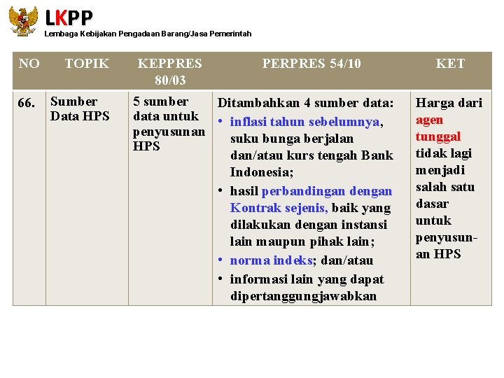 LKPP Lembaga Kebijakan Pengadaan Barang/Jasa Pemerintah NO 66. TOPIK Sumber Data HPS KEPPRES PERPRES