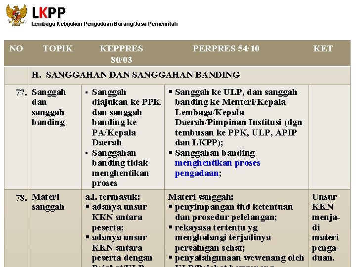 LKPP Lembaga Kebijakan Pengadaan Barang/Jasa Pemerintah NO TOPIK KEPPRES 80/03 PERPRES 54/10 KET H.