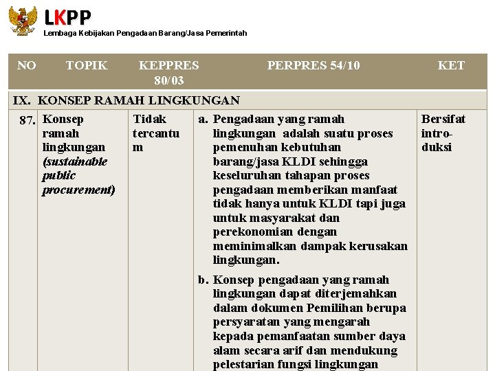 LKPP Lembaga Kebijakan Pengadaan Barang/Jasa Pemerintah NO TOPIK KEPPRES PERPRES 54/10 80/03 IX. KONSEP