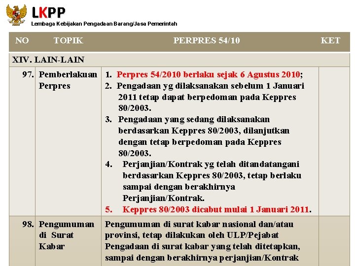 LKPP Lembaga Kebijakan Pengadaan Barang/Jasa Pemerintah NO TOPIK PERPRES 54/10 XIV. LAIN-LAIN 97. Pemberlakuan