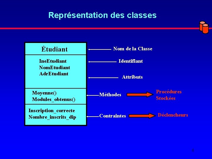 Conception dune Base de Donnes Le Diagramme de