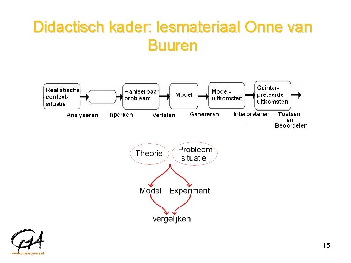 Didactisch kader: lesmateriaal Onne van Buuren 15 