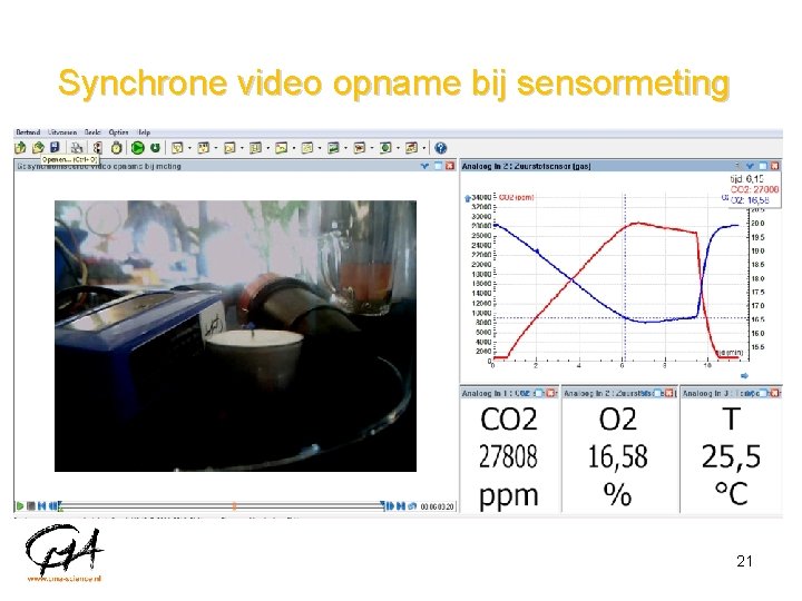 Synchrone video opname bij sensormeting 21 