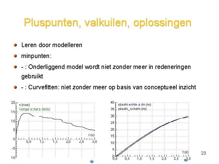 Pluspunten, valkuilen, oplossingen Leren door modelleren minpunten: - : Onderliggend model wordt niet zonder