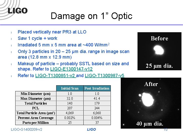 Damage on 1” Optic l l l Placed vertically near PR 3 at LLO