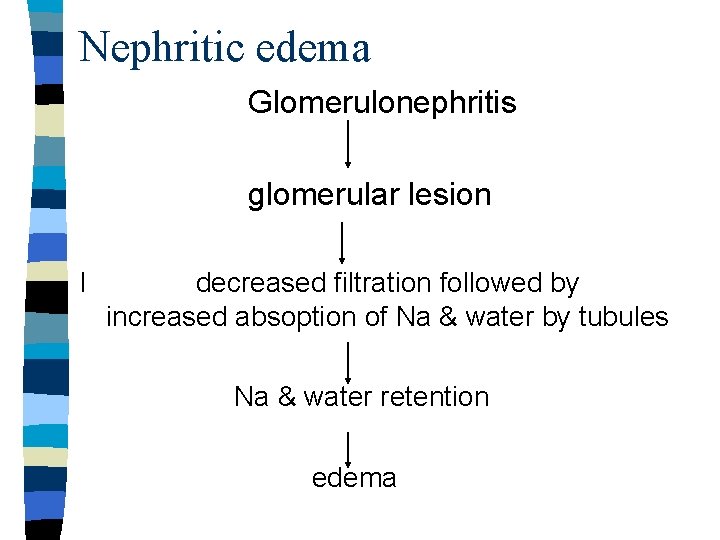 Nephritic edema Glomerulonephritis glomerular lesion I decreased filtration followed by increased absoption of Na