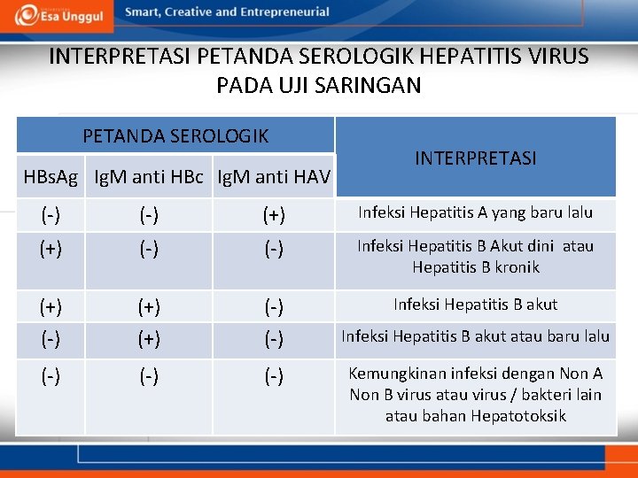 INTERPRETASI PETANDA SEROLOGIK HEPATITIS VIRUS PADA UJI SARINGAN PETANDA SEROLOGIK HBs. Ag Ig. M
