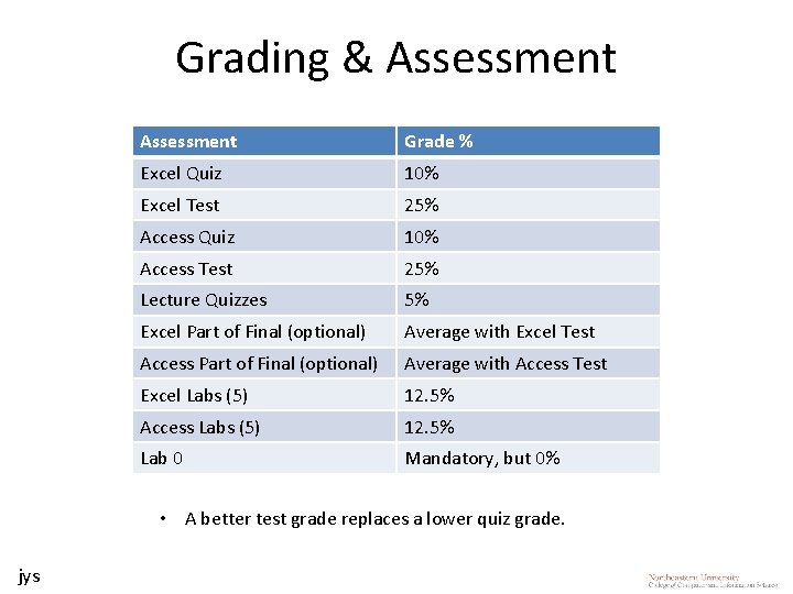 Grading & Assessment Grade % Excel Quiz 10% Excel Test 25% Access Quiz 10%