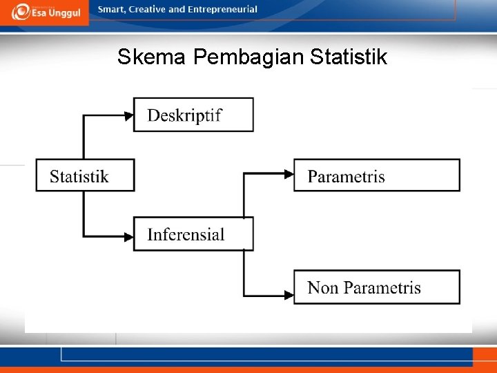 Skema Pembagian Statistik 