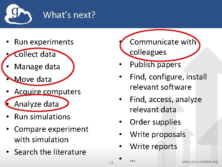 What’s next? Run experiments Collect data Manage data Move data Acquire computers Analyze data