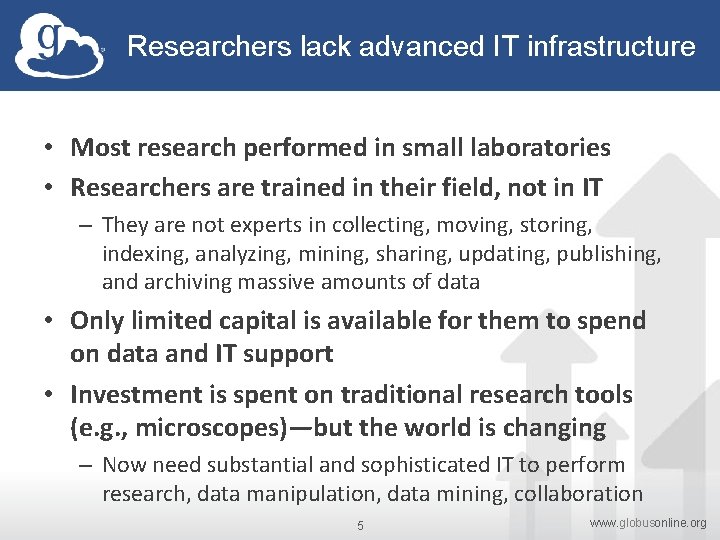 Researchers lack advanced IT infrastructure • Most research performed in small laboratories • Researchers