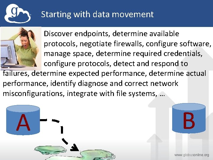 Starting with data movement Discover endpoints, determine available protocols, negotiate firewalls, configure software, manage