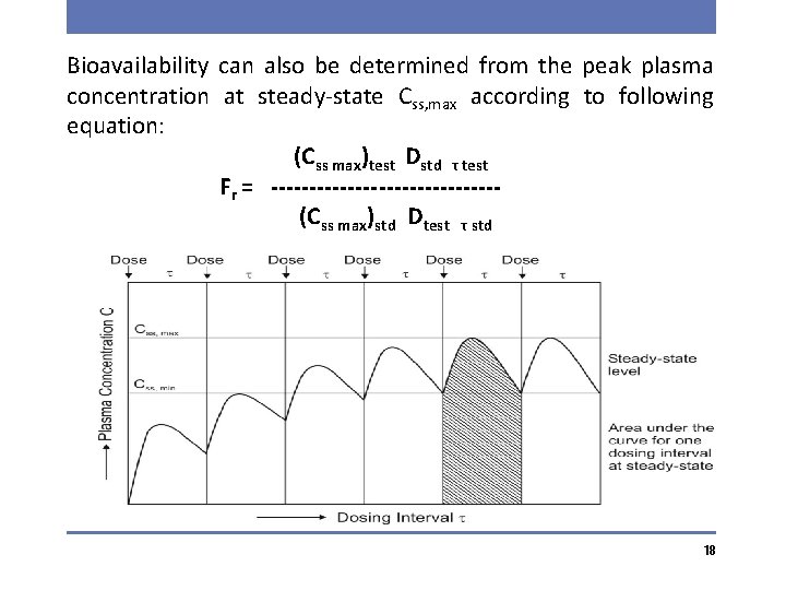 Bioavailability can also be determined from the peak plasma concentration at steady-state Css, max