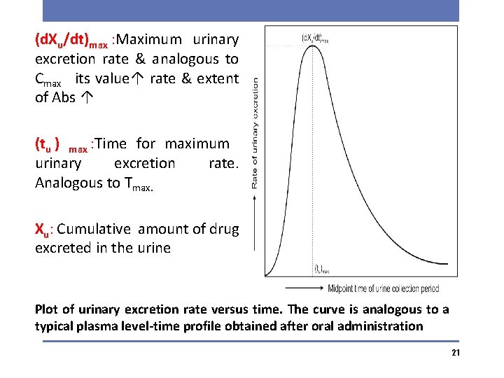 (d. Xu/dt)max : Maximum urinary excretion rate & analogous to Cmax its value↑ rate