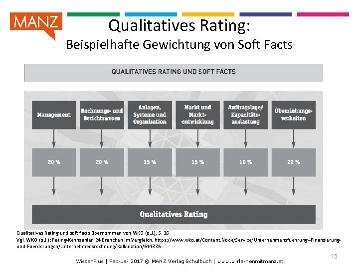 Qualitatives Rating: Beispielhafte Gewichtung von Soft Facts Qualitatives Rating und soft facts übernommen von