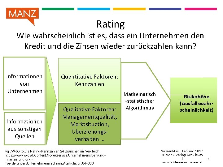 Rating Wie wahrscheinlich ist es, dass ein Unternehmen den Kredit und die Zinsen wieder