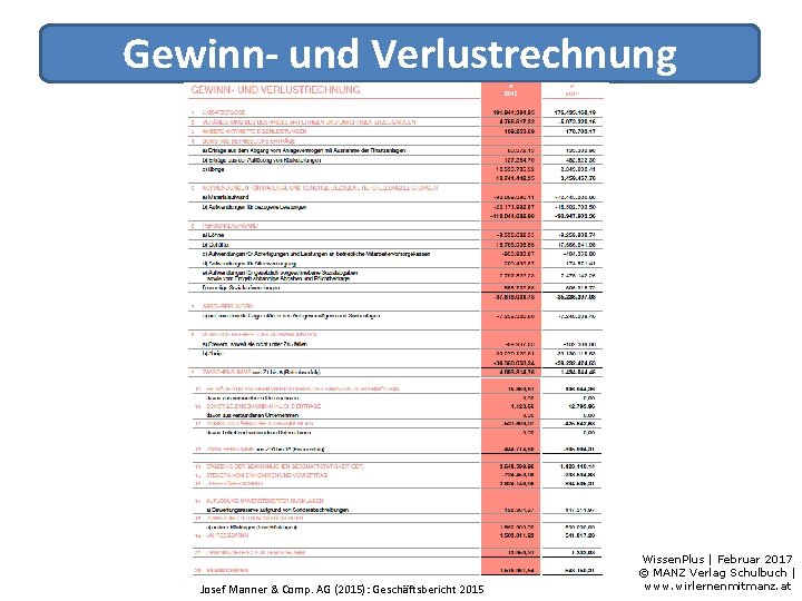 Gewinn- und Verlustrechnung Josef Manner & Comp. AG (2015): Geschäftsbericht 2015 Wissen. Plus |